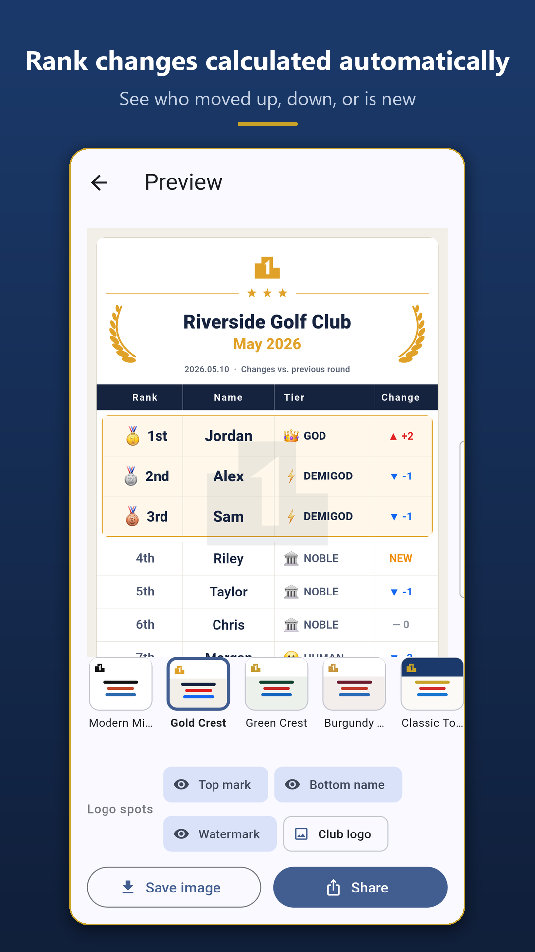 Finished ranking board with automatic rank changes